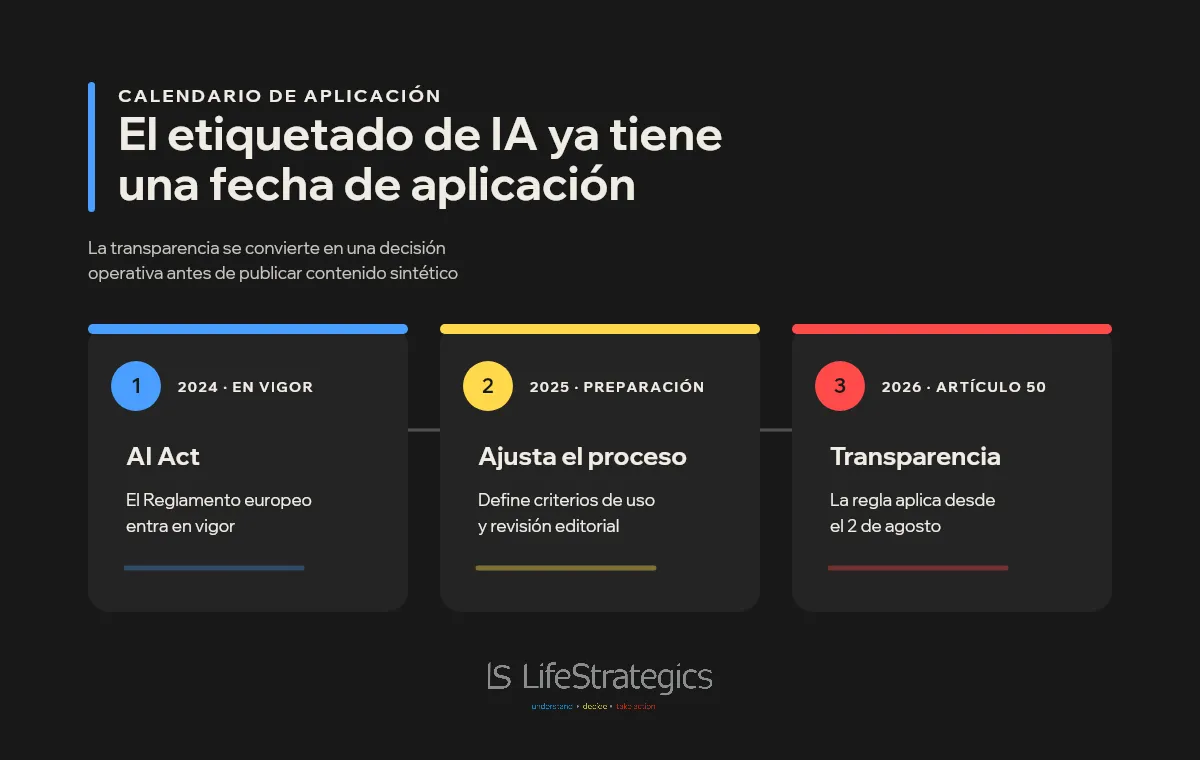 Calendario de aplicación del AI Act y el artículo 50