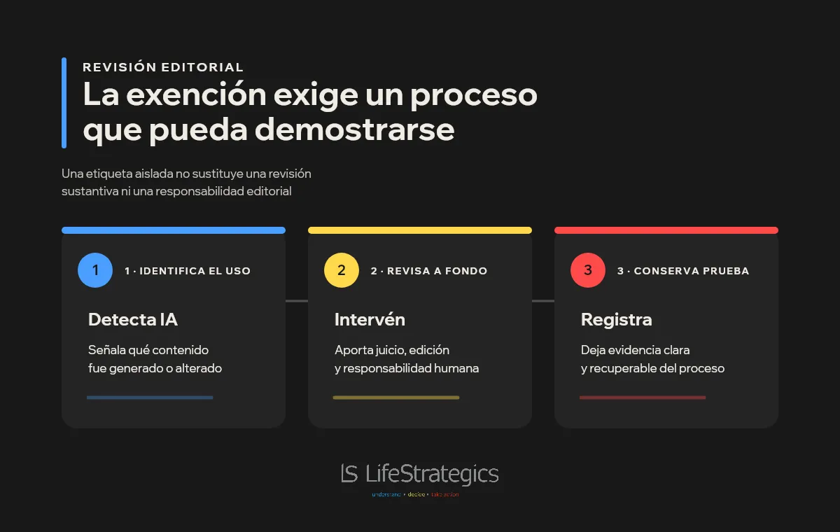Proceso de revisión humana para contenido asistido por IA