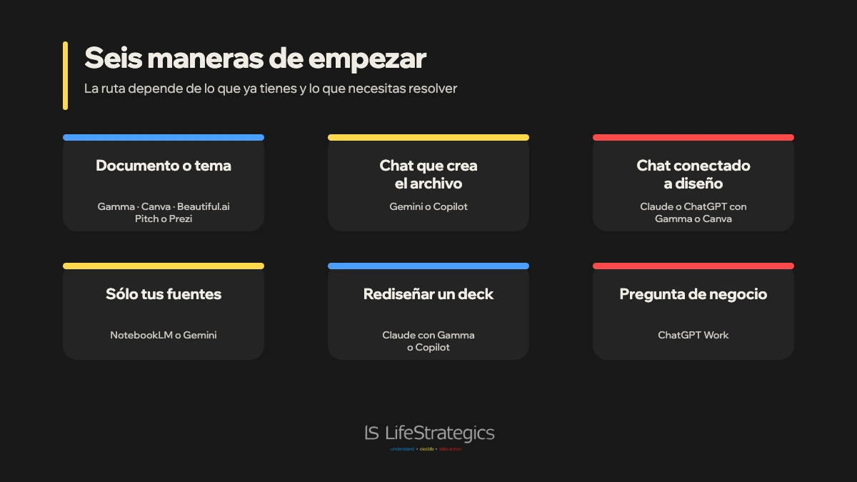 Seis rutas para crear presentaciones con IA: documento, chat, conector, fuentes propias, rediseño o pregunta de negocio