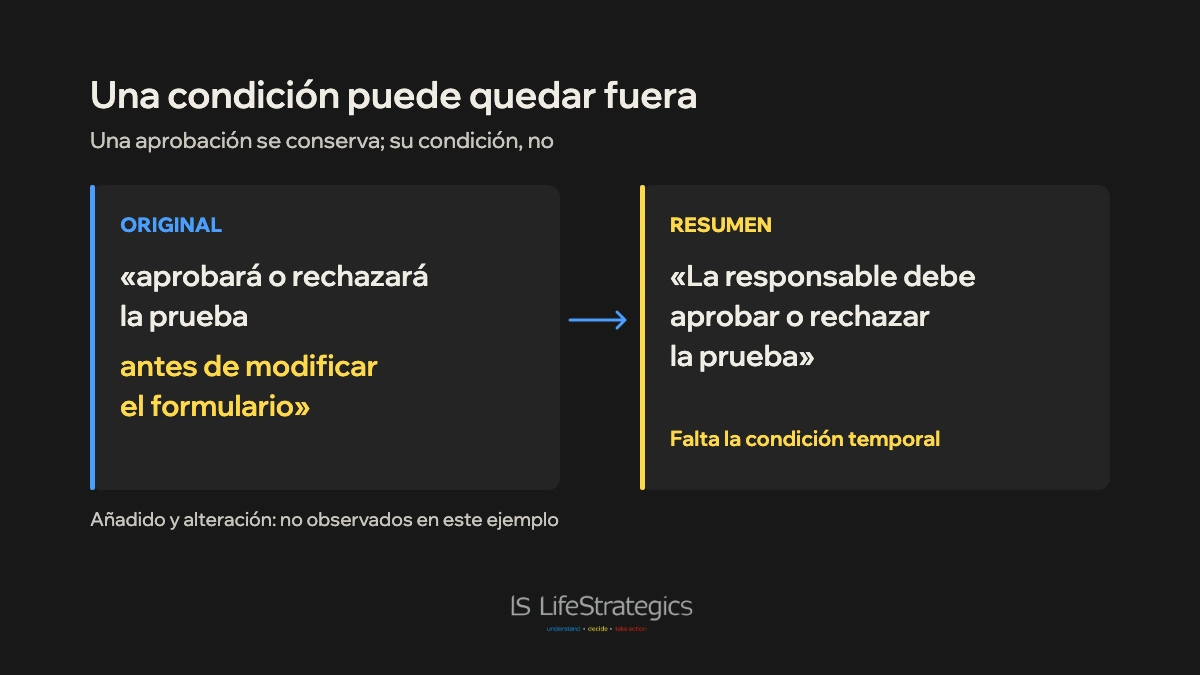 El original exige aprobar antes de modificar el formulario; el resumen conserva la aprobación pero omite cuándo ocurre.